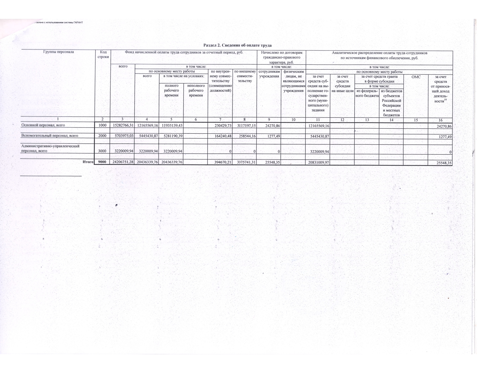 Отчет о результатах деятельности государственного (муниципального) учреждения и об использовании закрепленного за ним государст_page-0026.jpg